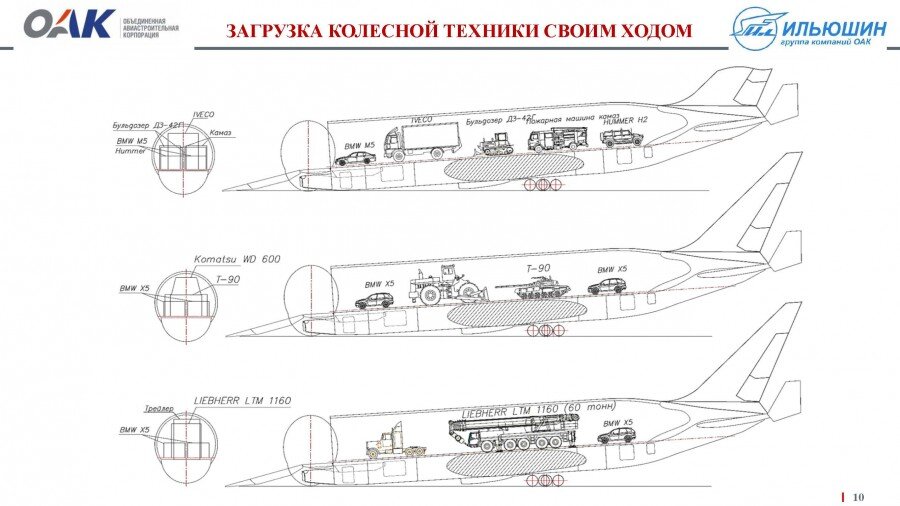 Электронный альбом схем по самолету ан 124 Ил-96-500Т спасет военно-транспортную авиацию России? Про авиацию Дзен