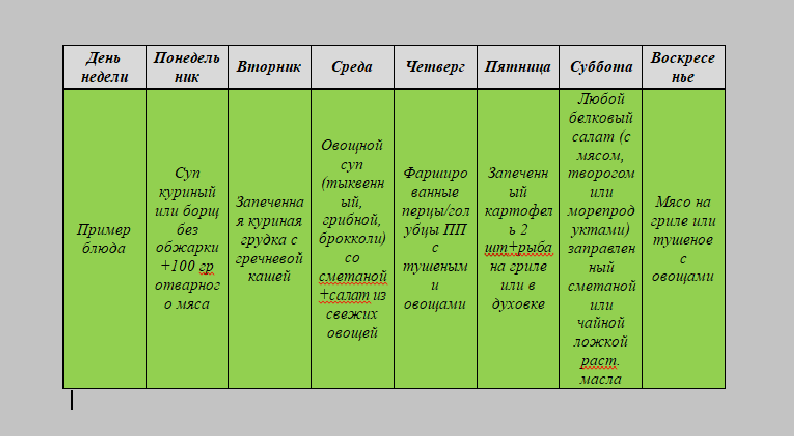 Обеды на ПП