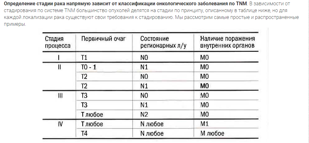 Расшифровка онкологии