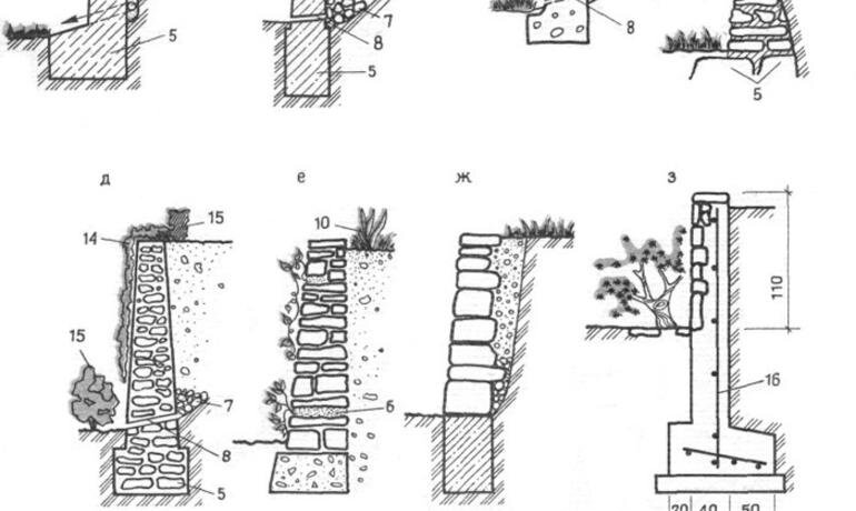 План подпорной стенки