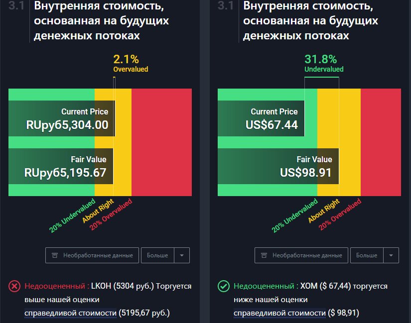 С левой стороны - Лукойл, с правой -  ExxonMobil