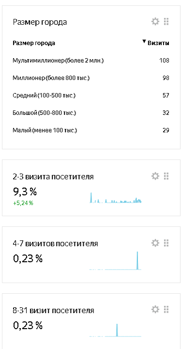 Статистика метрики на возвраты