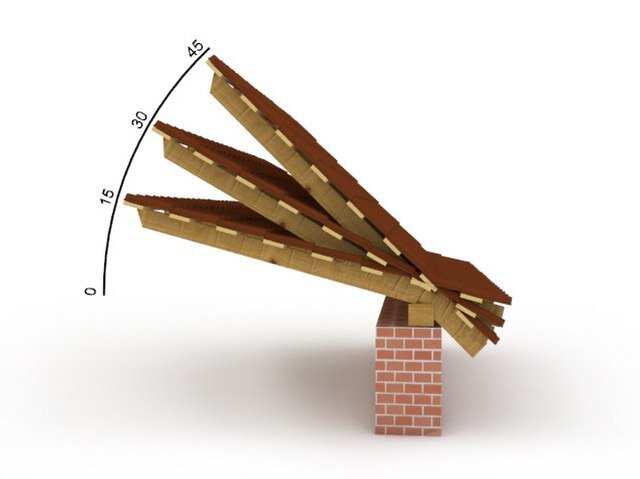 Oптимальный угол наклона крыши