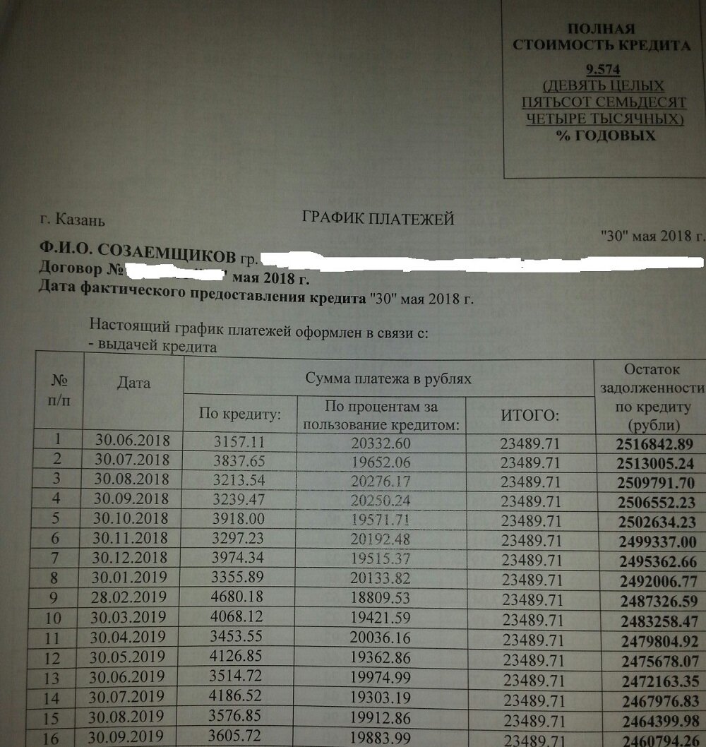 первый график май 2018