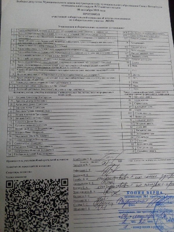 Один из фигурировавших в суде протоколов. Фото ЗакС.ру 