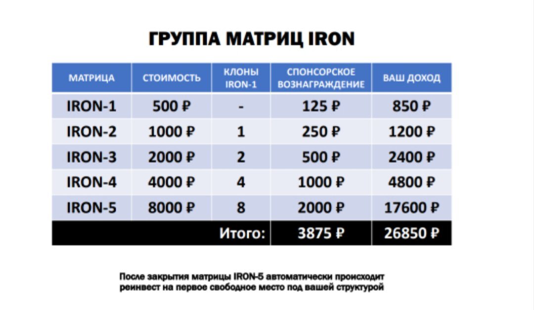 Матрица маркетинг. Матричный маркетинг план. Компания Айрон. Airon матрицы.