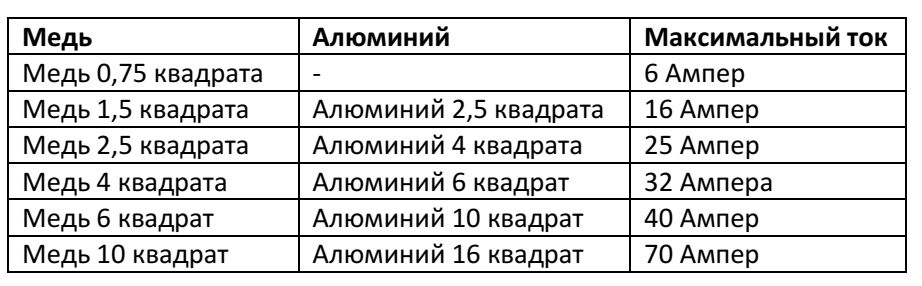 Просто - о защитных автоматах: как выбрать автомат для дома - по пунктам