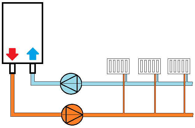 Можно ли поставить насос на подачу. Насос на подачу или обратку. Можно ли поставить насос на подачу. Можно ли поставить насос на подачу. Насос перед гребенкой в квартире.