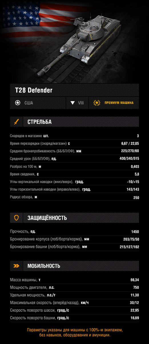 Т28 дефендер wot blitz. Т28 Дефендер танк блиц. Бронирование т28 Дефендер. T28 Defender WOT. T28 Defender WOT Blitz.