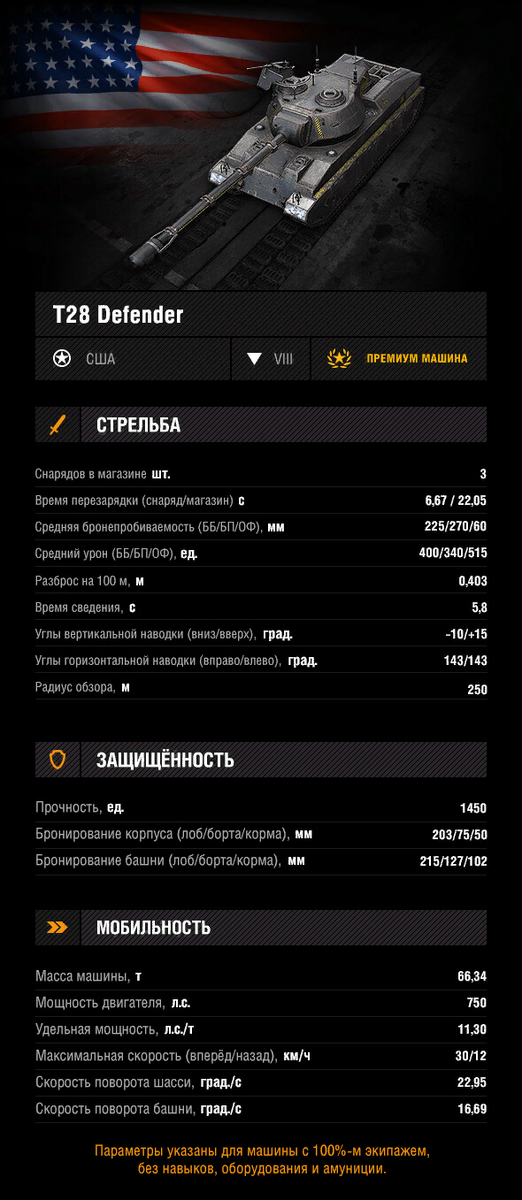 Блиц характеристики. Т28 Дефендер танк блиц. T28 Defender WOT Blitz. Т28 Дефендер бронирование. T28 Defender WOT.