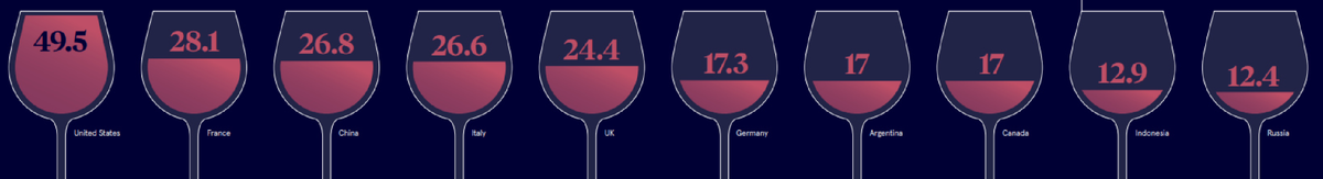 Расходы на вино, млрд. долларов в год, источник: visualcapitalist.com