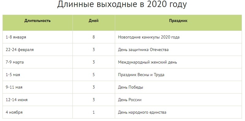 Источник: Производственный календарь на 2020 год