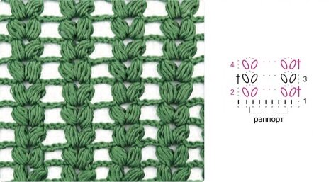 Схема узора "Стенка из пышных столбиков"