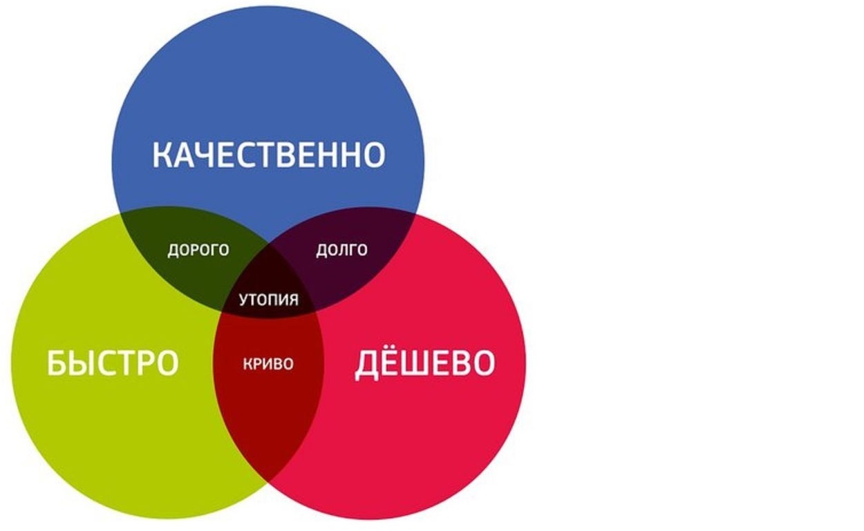 «Заказчики сами хотят быть обманутыми!», - ответил строитель. 3 (три) очень хитрые схемы обмана при строительстве домов0