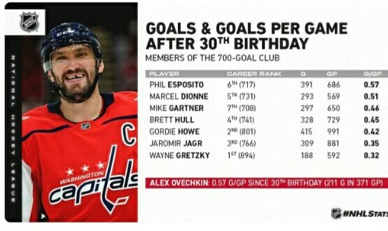 Фото:nhl.com