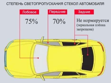 Какие штрафы предусмотрены за сильную тонировку. Эксперт все объяснил