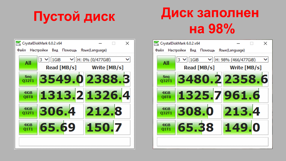 Тесты ADATA XPG SX8200 Pro в программе Crystal Disk Mark