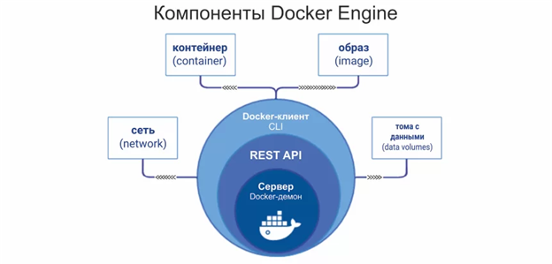 Ядро Docker
