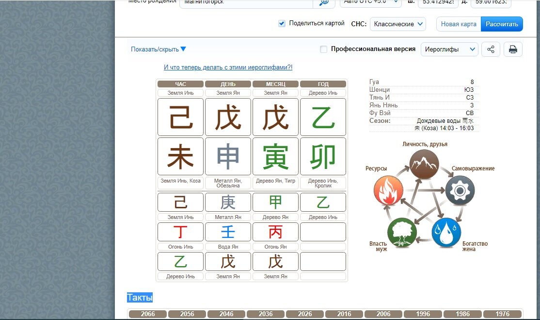 коза в столпе часа