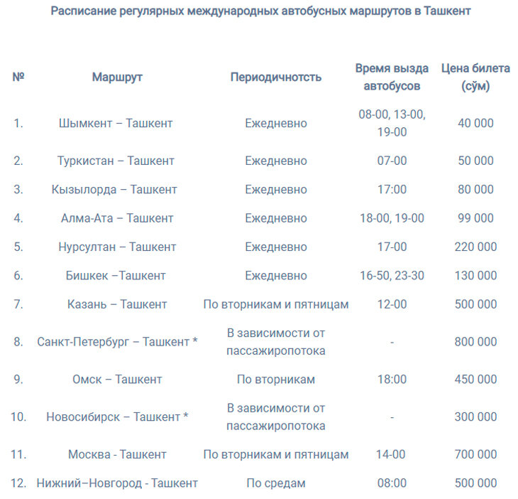 Расписания авиабилетов новосибирск ташкент