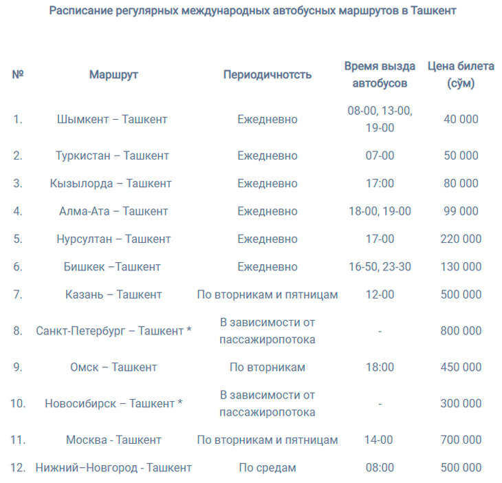 Расписание рейсов ташкент. Автобус Москва-Ташкент расписание. Казань Ташкент автобус.