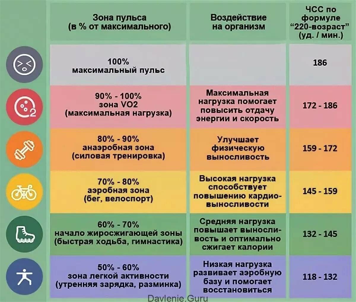 Боль высокой интенсивности