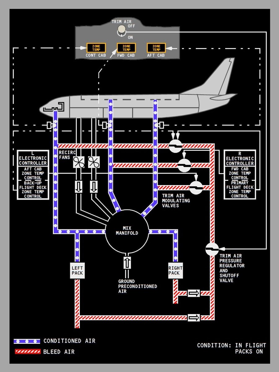 Air Conditioning Distribution System