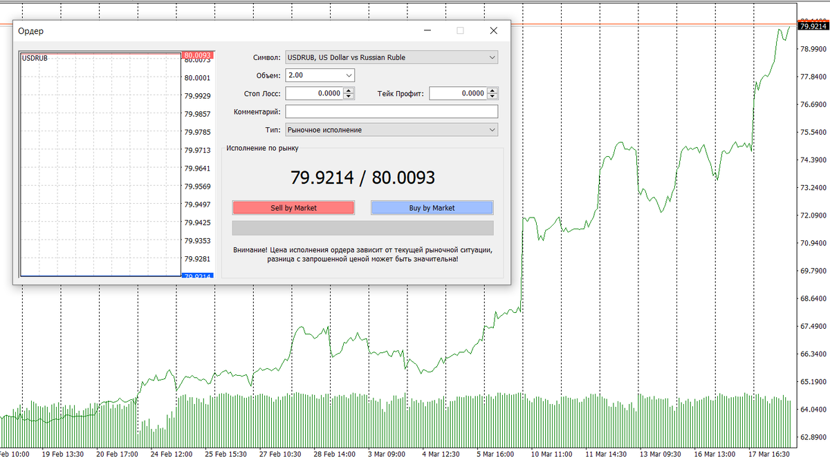 kurs USD/RUB 19/03/2020