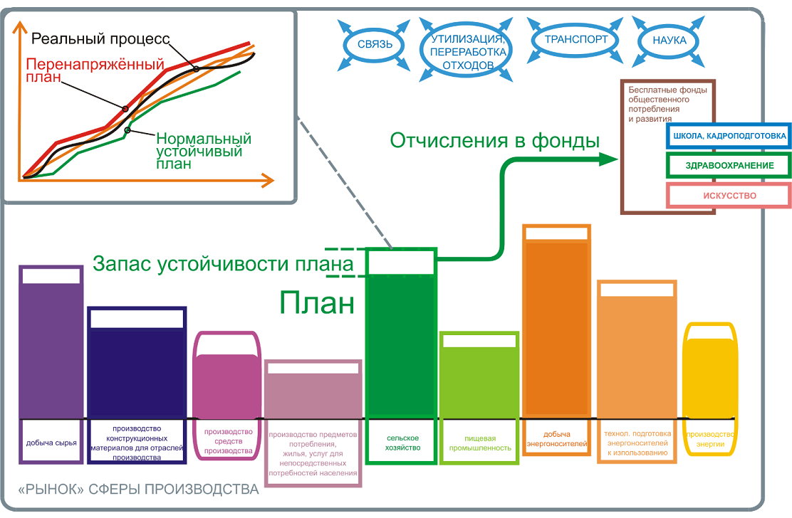 http://newyouthpolicy.org/images/ARTDLYASTATEJ/141205-consensus/planning.png