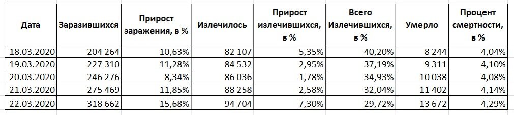 СOVID-19 21-03-2020