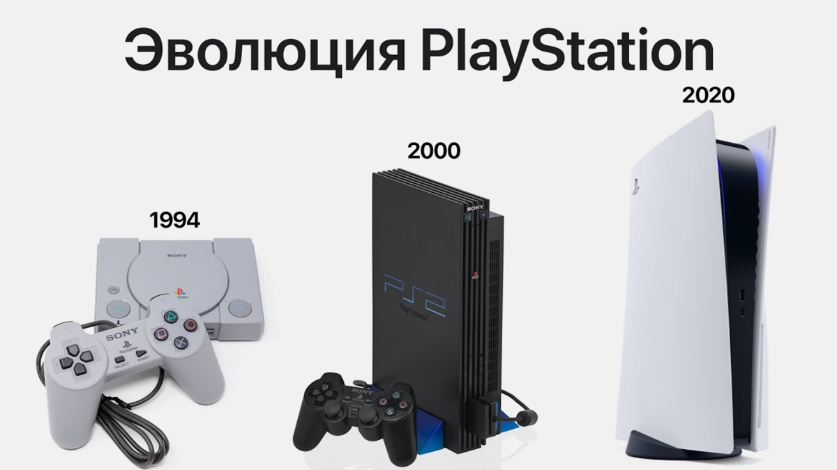 Эволюция Sony PlayStation | Техно Гарри | Дзен