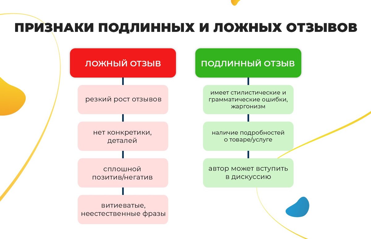 Признаки подлинного документа