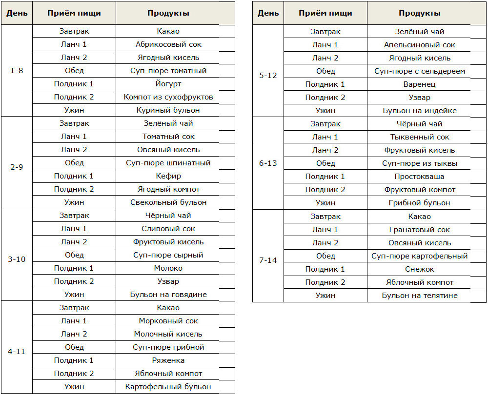 Выход из питьевой диеты. Питьевая диета. Диета 7 дней питьевой день. График питьевой диеты. Выход из питьевой диеты.