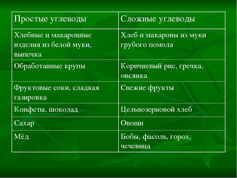 Таблица полезных и не очень продуктов