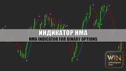 Индикатор Hull Moving Average для бинарных опционов. Новая версия Moving Average или слабая копия?