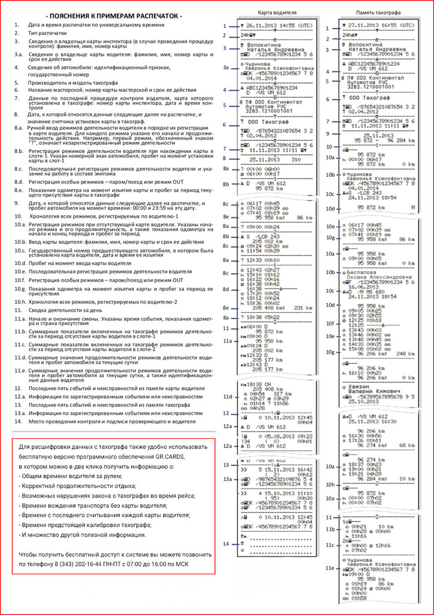 Как устроена распечатка информации с тахографа? Как распознать на ленте ошибки и упущения, приводящие к штрафам по статье 11.23 КоАП? Насколько это сложный процесс и можно ли его сделать проще?-2