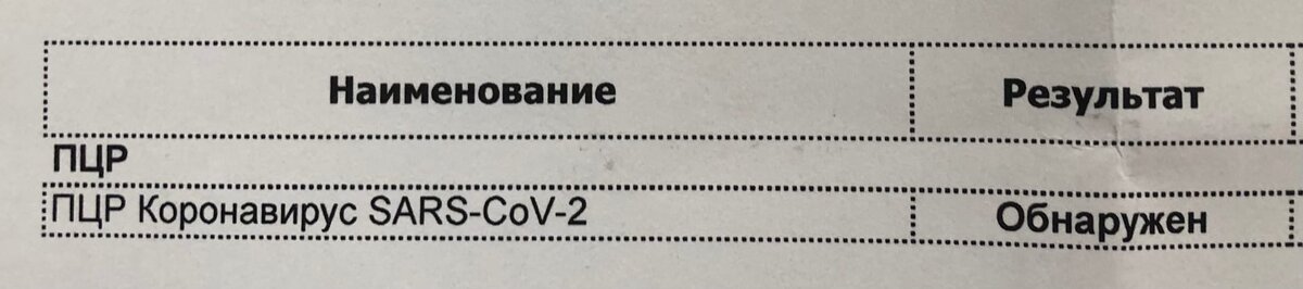 Результат теста