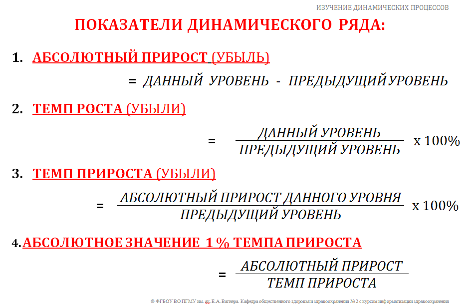 Динамические показатели