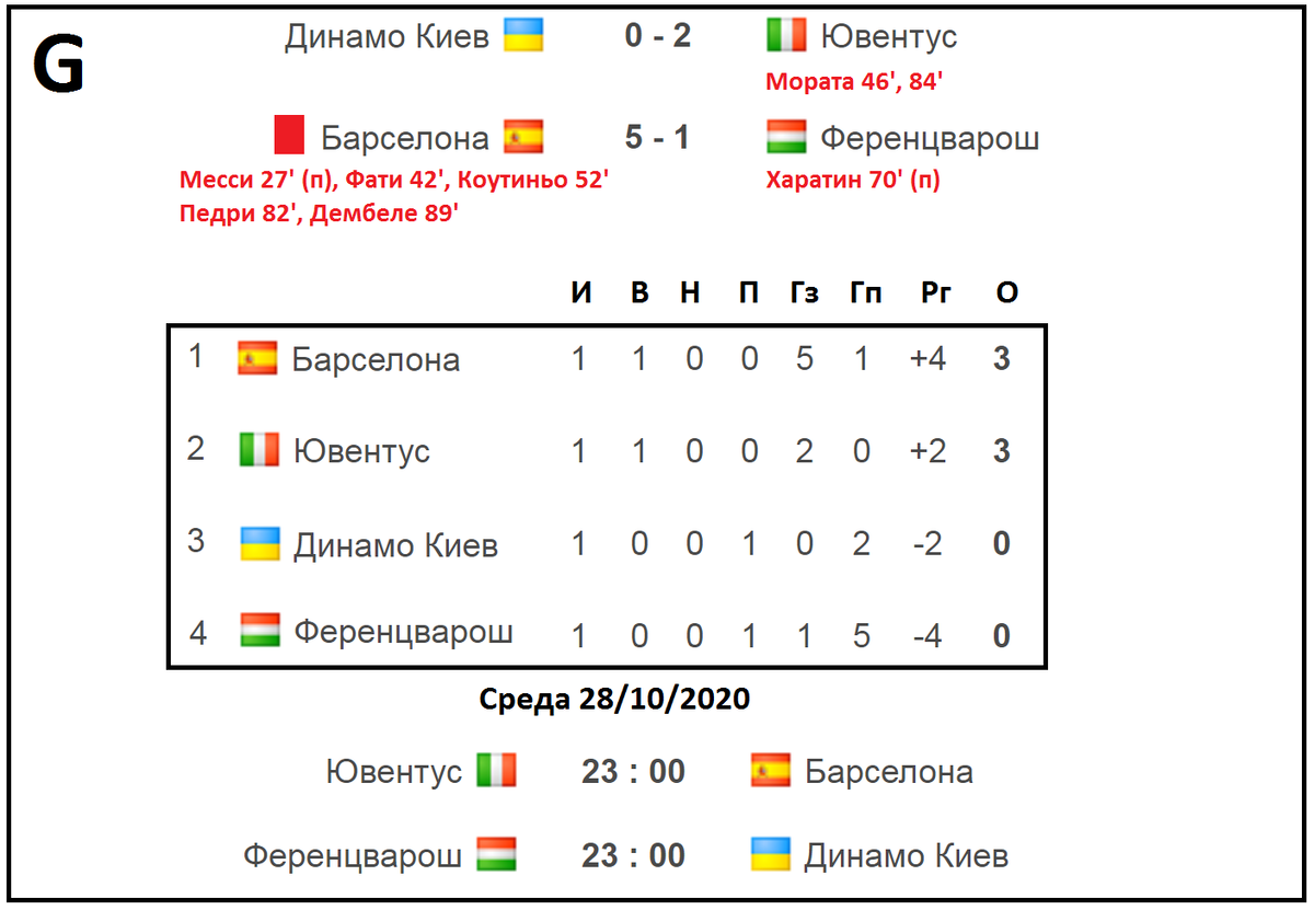 Лига Чемпионов 2020/2021. 1 тур. Группы E,F,G,H. Результаты, расписание,  таблица. | Алекс Спортивный * Футбол | Дзен