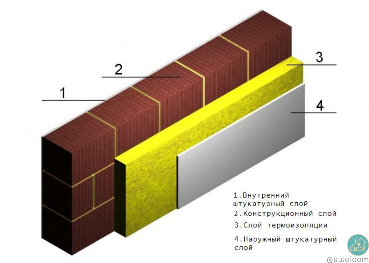 Двухслойная стена