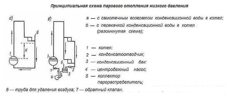 Отопление частного дома своими руками: схемы систем отопления, монтаж Small mode