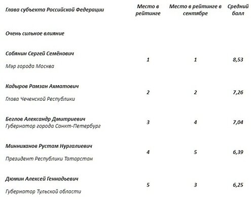 Фото:сайт "Пульс Хакасии"