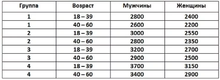 Примерная таблица.