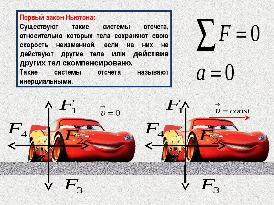 1-ый Закон Ньютона.