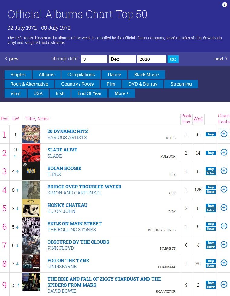Скриншот страницы https://www.officialcharts.com/charts/albums-chart/19720702/7502/
