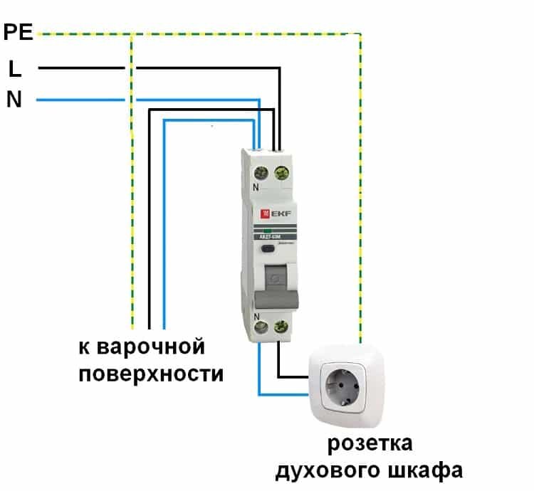 Как установить и подключить духовой шкаф самостоятельно?