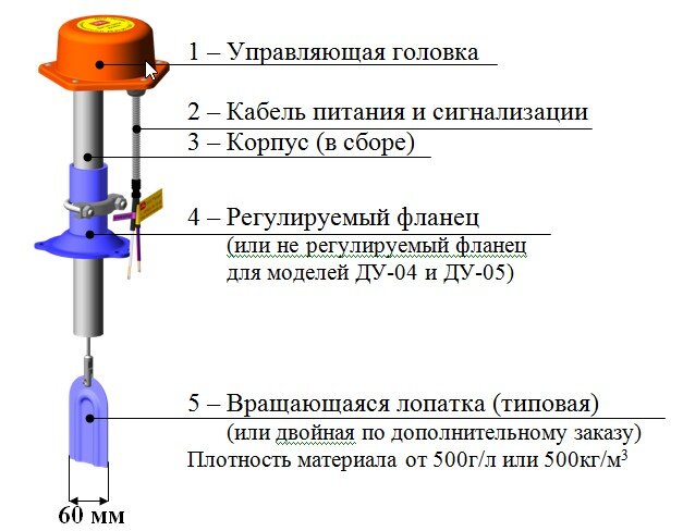 Рис. 1 Устройство датчика-реле уровня серии "ДУ"