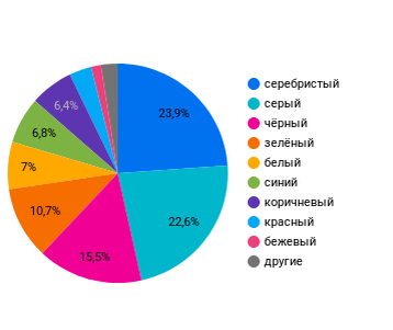 Палитра покраса кузова Шевроле Нива  