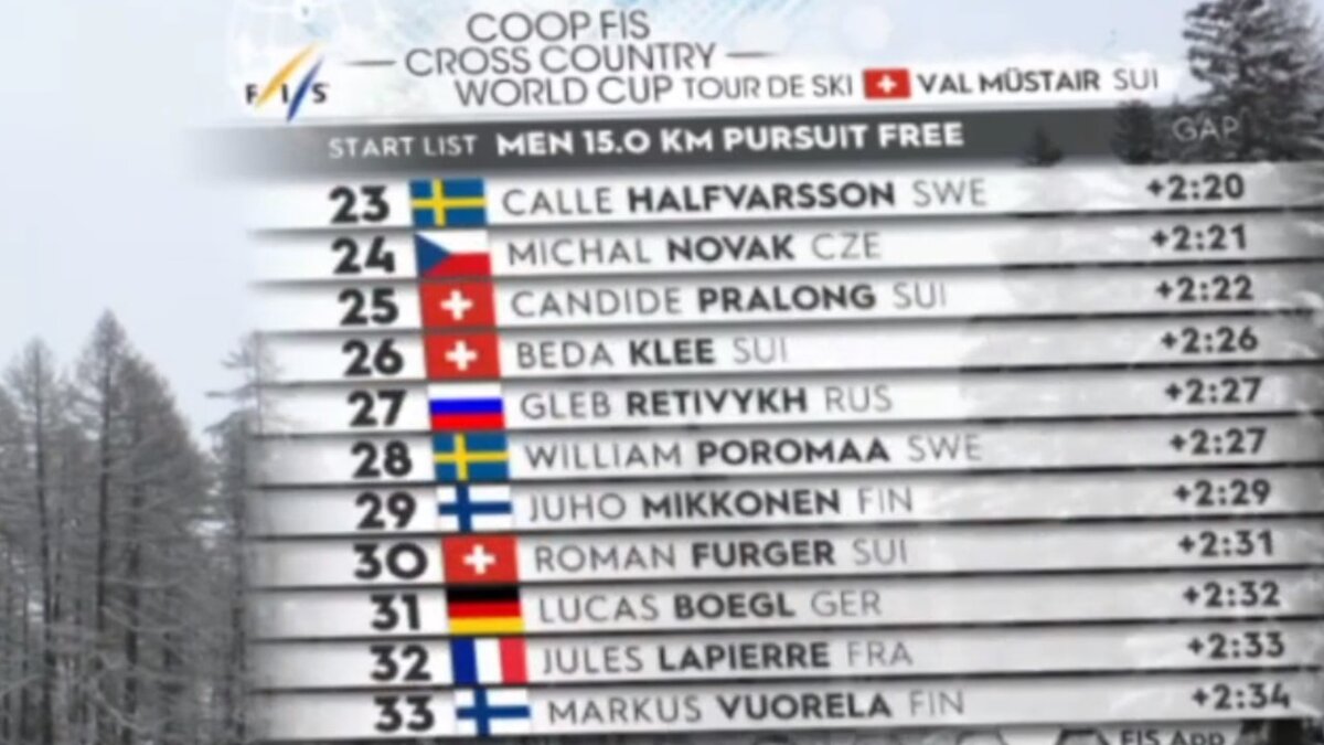 Еще одиннадцать лыжников в стартовом листе