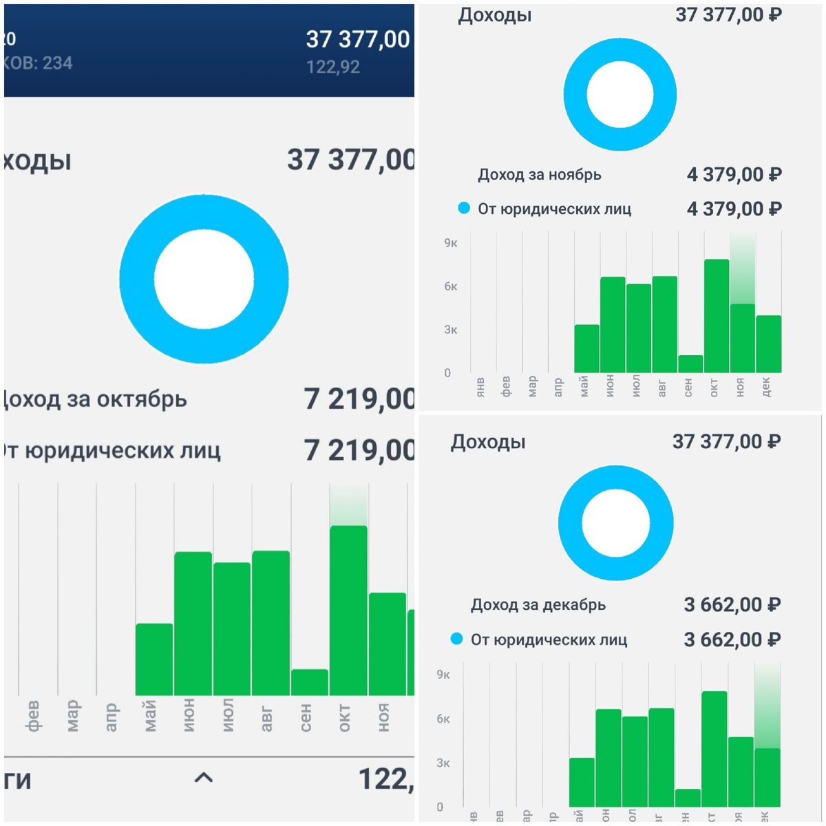 Коллаж из скринов экрана со статистикой за 3 месяца.